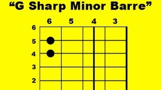 G Sharp Minor Barre Guitar Chord [upl. by Niltiac311]