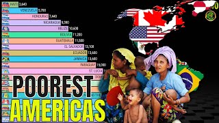 Poorest Countries in the Americas [upl. by Aneeg]