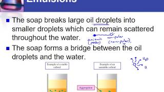 IC21 Emulsions [upl. by Ailecnarf465]