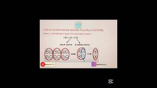 Tam Sayılarda Bölme İşlemini Pullarla Gösterme Özet tamsayılar matematikkonuanlatımı matematik [upl. by Kasey]