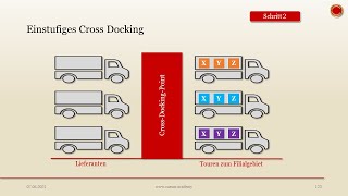 Cross Docking  👨🏼‍🎓 EINFACH ERKLÄRT 👩🏼‍🎓 [upl. by Lyrrad952]