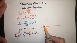 The Logarithmic Arrhenius Equation Y13 Alevel Chemistry OCR AQA Reaction Rates Kinetics [upl. by Gardal52]