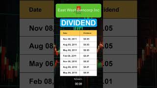 EWBC East West Bancorp Inc Dividend History [upl. by Eelanna]