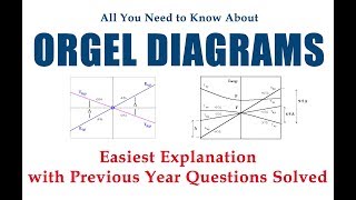 Orgel Diagram  How to use them Easiest Explanation [upl. by Maloy195]