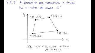 LECCION08 PARTE1Elementos Finitos 2024 ApFEM 2024 – Cap 3  Elementos Isoparamétricos CONT [upl. by Emogene]