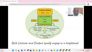 Teaching Model Part 1 [upl. by Kabob]