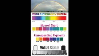 Five minutes to understanding Color [upl. by Dareen]