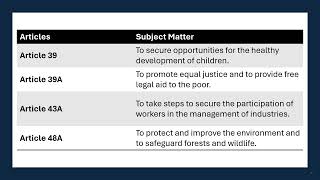 Directive Principles of State Policy DPSPs Part 1  Indian Polity  UPSC [upl. by Atiugram]