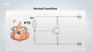 Muratas PTC Thermistors [upl. by Moir]