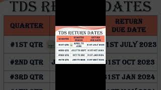 TDS Return Due Dates 2024 tds incometax gst [upl. by Hsejar]