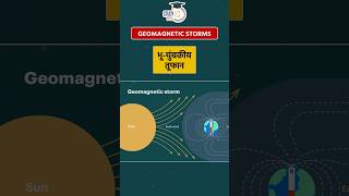 What are Geomagnetic Storms storms geomagneticstorm shorts [upl. by Lisha]