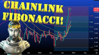 🚨 Chainlink Price Update  Fibonacci Price Targets for 2025 LINK 🚨📈 chainlink [upl. by Brittney]