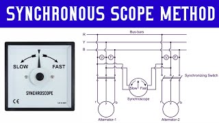 Synchronous Scope Method Explained in tamil [upl. by Woehick]