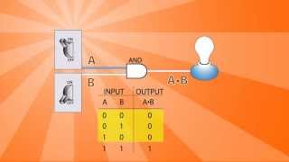 Logic Gates Basics [upl. by Nahgem]