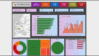 EuroMart Stores Dashboard in Google Data Studio [upl. by Manthei860]