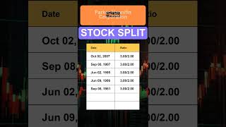 PH ParkerHannifin Corporation Stock Split History [upl. by Ibmat222]