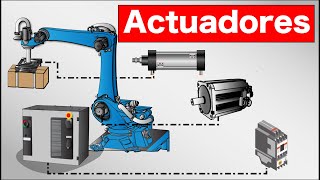 ¿Qué son los Actuadores  Actuadores Industriales  Tipos De Actuadores [upl. by Khalil982]