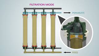 How to install SS UF water filter [upl. by Itram]