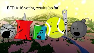 BFDIA 16 voting resultsso far [upl. by Paviour244]