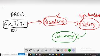 Financial accounting information A should be incomplete in order to confuse competitors B [upl. by Eirbua]