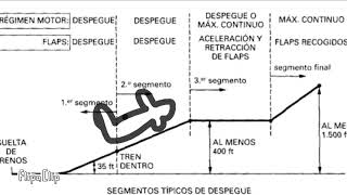 Segmentos de despegue [upl. by Raclima]