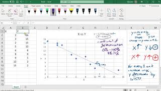 Scatter Plot Trendline R2 and R in Excel [upl. by Neff]