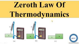 Law of Thermodynamics  ऊष्मागतिकी के नियम  zeroth first second and third law of thermodynamics [upl. by Pylle]