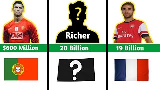 Who Are the Top 10 Richest Footballers in 2024Top 10 Richest Footballers in 2024 tazsports [upl. by O'Grady]