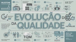 QUALIDADE em Ação O Que Você Não Sabia Sobre a História da Gestão 1 [upl. by Gnahk]