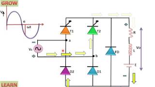 Single Phase Semiconverter Bridge Using RLE Load हिन्दी [upl. by Dmitri344]