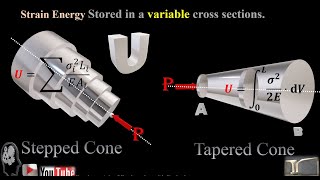 289 Tapered Coner vs Stepped Cone Strain Energy [upl. by Hoye]