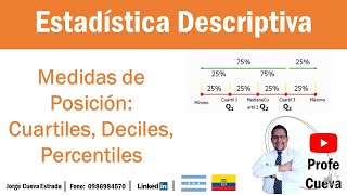 Medidas de Posición Cuartiles deciles percentiles Profe Cueva [upl. by Auston]