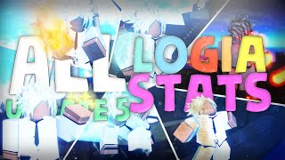 Best Stats For Every Logia In Grand Piece Update 5  Roblox Grand Piece Online All Logia Stats PVP [upl. by Charmian]