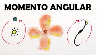 O Que é Momento Angular [upl. by Iridissa]