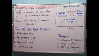 Absorption and Intensity shifts [upl. by Nosaj279]