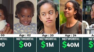 Malia Obama Net Worth Evolution From 1998 to 2024🤯 [upl. by Hattie271]