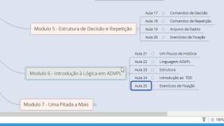 Lógica de Programação ADVPL  Aula Grátis [upl. by Ynnal740]