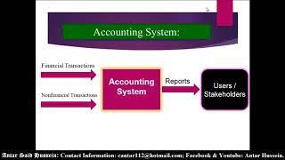 Daceasy Accounting06 Data vs Information amp Nature of financial Transaction Af Somali [upl. by Sairu]