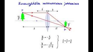Ohuiden linssien teoriaa [upl. by Tamaru]