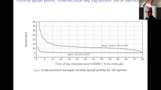 Stochastic Market Microstructure Models of Limit Order Books [upl. by Knah855]