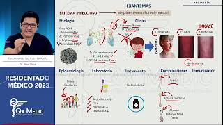 Pediatría  2 Infectología [upl. by Nathanial]