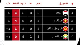 جدول ترتيب مجموعة اليمن بعد الفوز أمام قرغرستان [upl. by Raab]