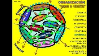 2200 ORGANIZACIÓN CARAVANA DE CARRETAS [upl. by Solegna775]