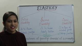 Lecture 14 Elasticity elasticity of demandtypes of elasticitypercentage proportionate method [upl. by Nealey]