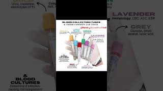 Blood Sample Collection Tubes 👍👍 norcetexam aiims nursing nursingofficer pgi rml [upl. by Grant]