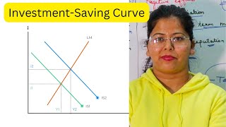 Why IS curve has a negative slope  Deepti Mahajan [upl. by Anaujal]