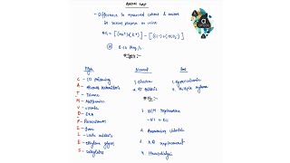 ANION GAP NOTES  ONE PAGE NOTE ELECTROLYTE IMBALANCE  MEDICINE  4TH PROFF  MBBS [upl. by Etteniuqna287]