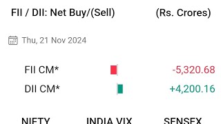 FII and DII Data Analysis for tomorrow ll 22nd November 2024 ll [upl. by Atilem590]
