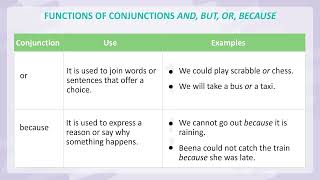 Chapter 24 Conjunctions  English Grammar Class 3  By Blueprint Digital [upl. by Assiron689]