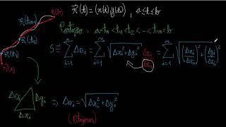 Justificando a fórmula de comprimento de arco [upl. by Ibrek]